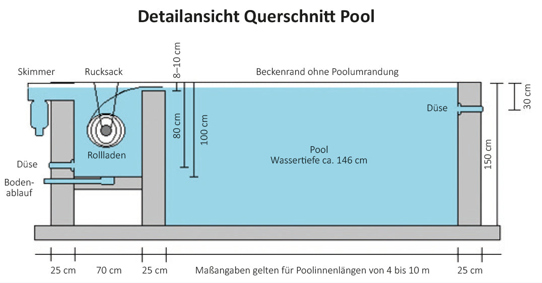 AS Styroporpool Premium Wave